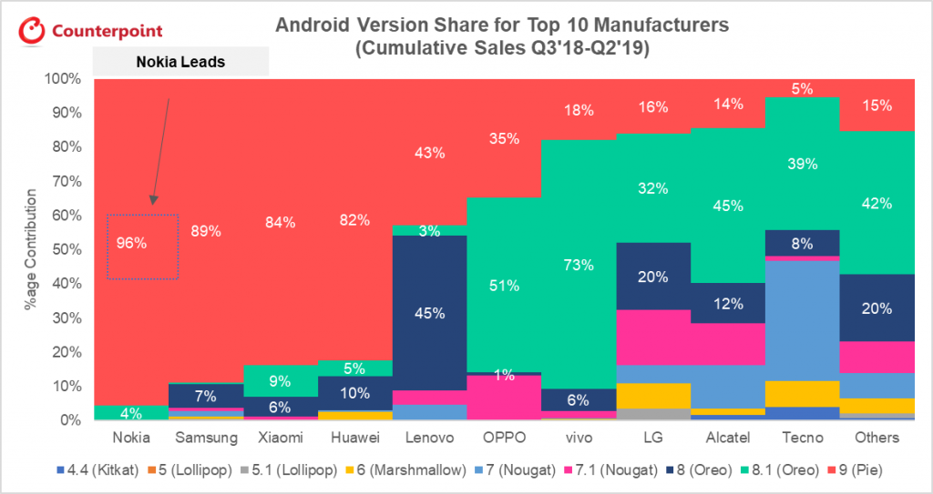Android-version-fragmentation-for-new-hardware