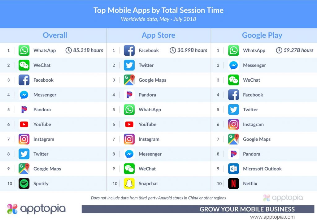Top_Apps_By_Session_Time-compressed