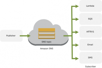 aws pinpoint pricing aws pinpoint pricing